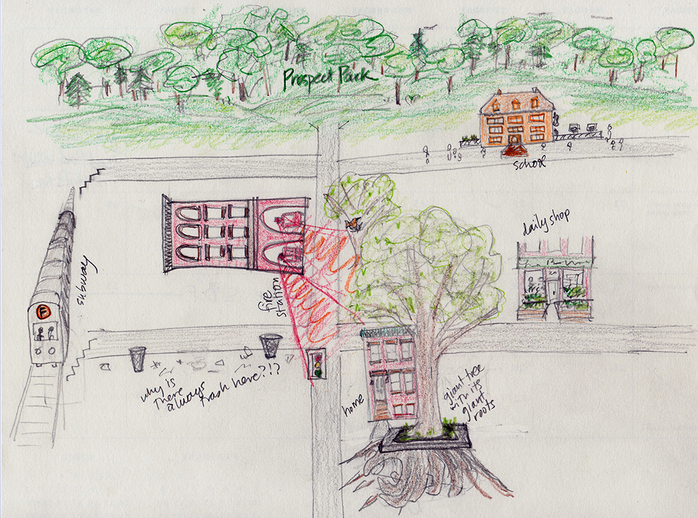 A coloured pencil street map. At the top of the map, green trees illustrate Prospect Park. Below that are streets with the school, fire station, daily shop, home, giant tree with giant roots, and the subway. 