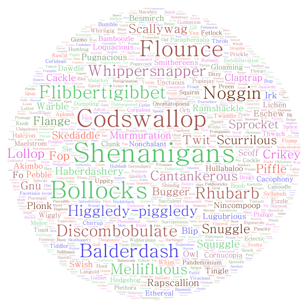 A word cloud of 1000 of the words from the World Cup of Random English Words. The most prominent words are Flibbertigibbet, Noggin, Codswallop, Shenanigans, Bollocks, Rhubarb, Discombobulate, and Balderdash. 
